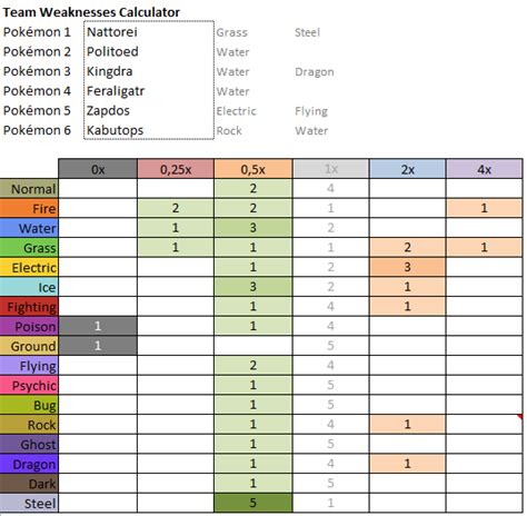 damage calculator smogon|pokémon weakness calculator.